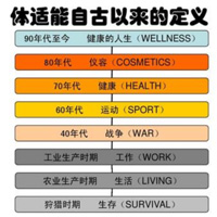 成年人体适能健康评估系统（标准）
